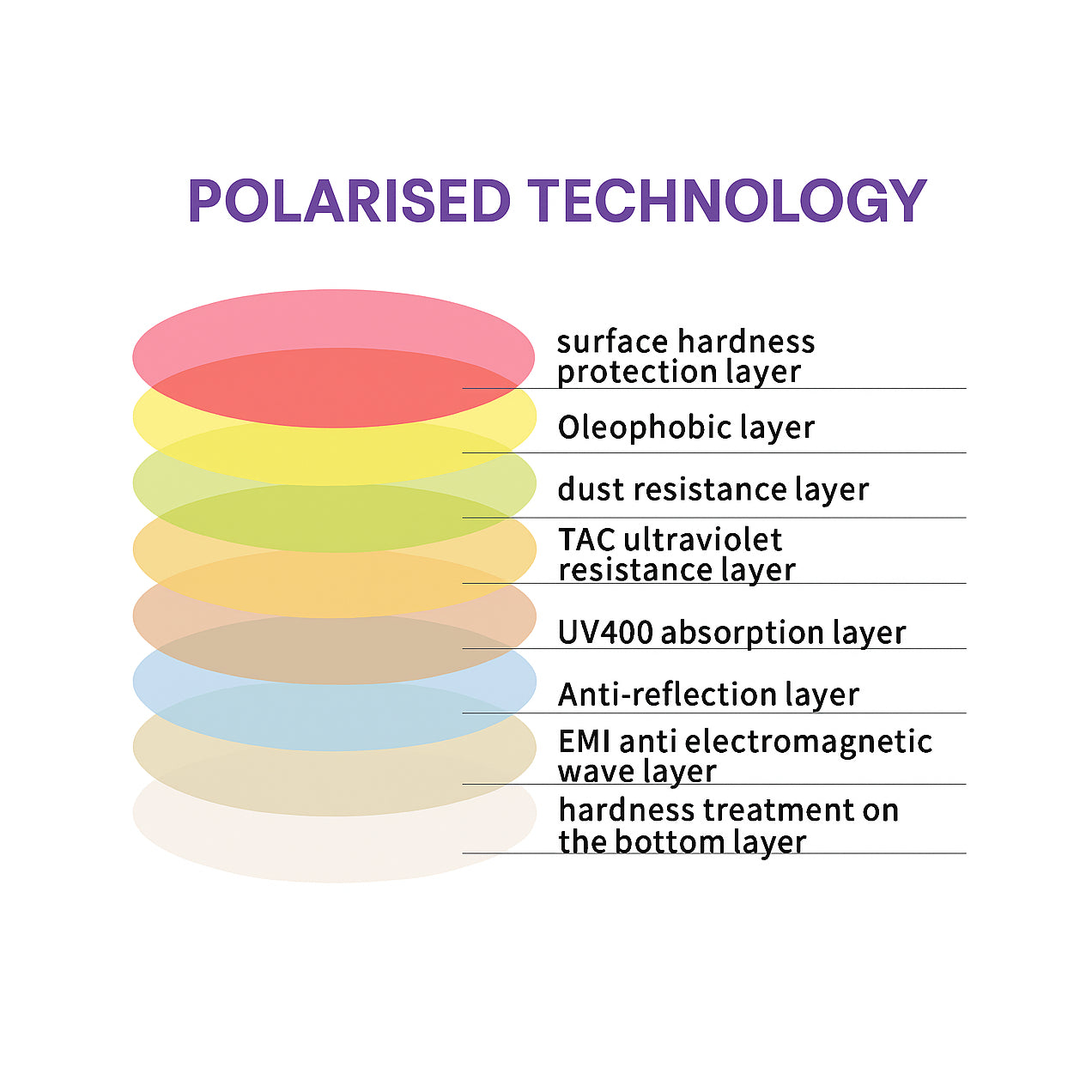 Solstice Polarised Running Sunglasses